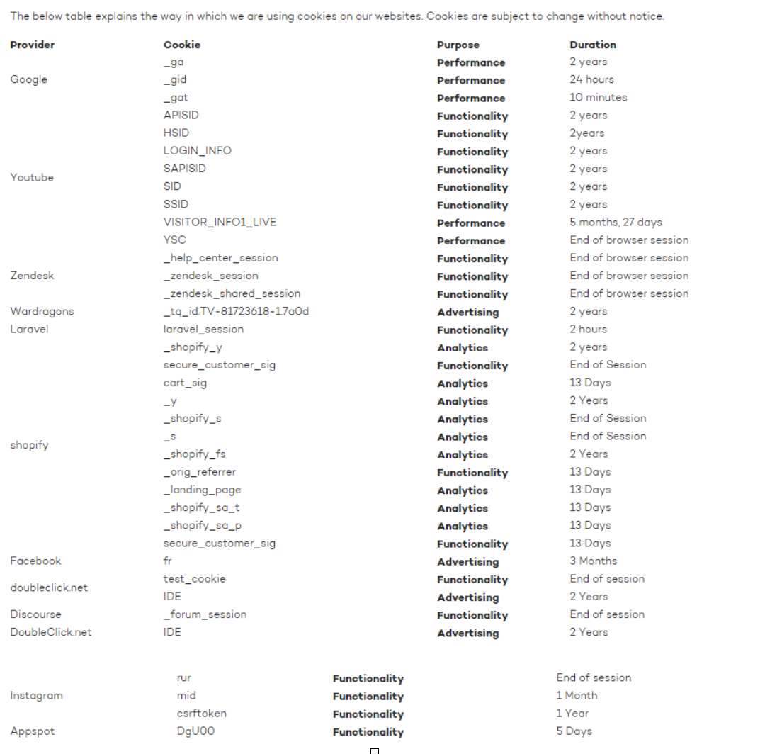 Cookie Usage Sources